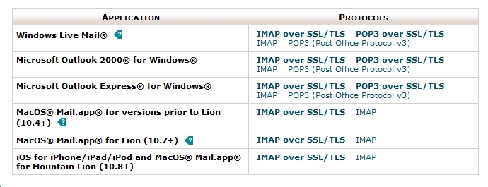 Performing automatic ide configuration что делать